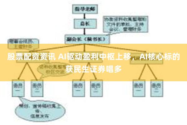 股票配资资讯 AI驱动盈利中枢上移，AI核心标的获民生证券唱多