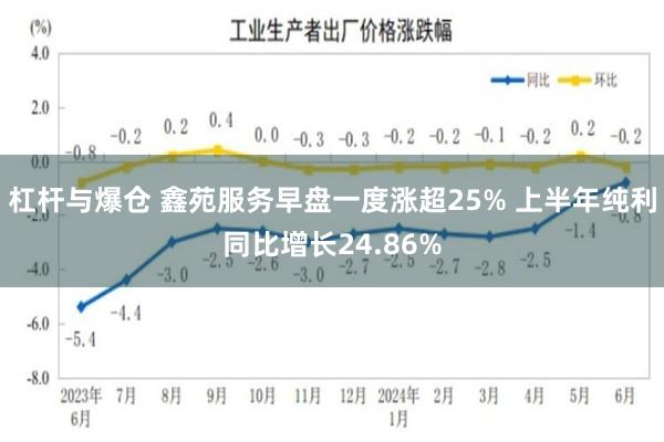 杠杆与爆仓 鑫苑服务早盘一度涨超25% 上半年纯利同比增长24.86%