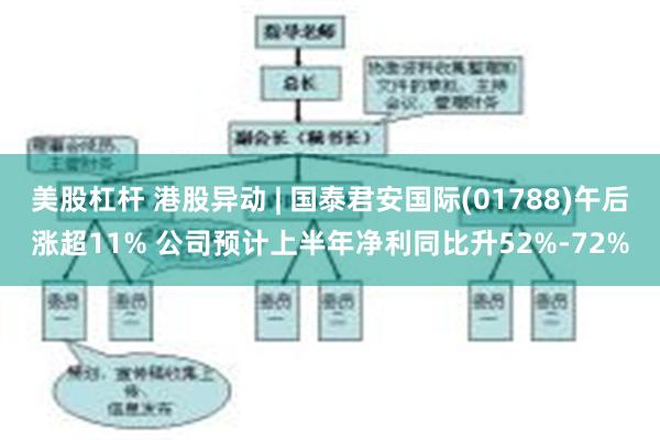 美股杠杆 港股异动 | 国泰君安国际(01788)午后涨超11% 公司预计上半年净利同比升52%-72%